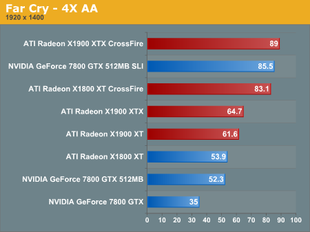 Far Cry - 4X AA